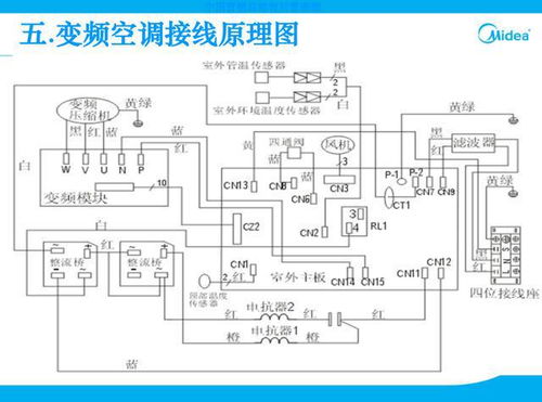 美的變頻空調(diào)外機電控盒電控電腦主板工作原理及檢修辦法
