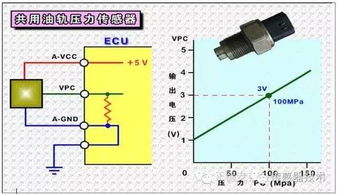 電控柴油發(fā)動機系統(tǒng)傳感器介紹及測量方法