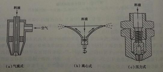 湖南中藥提取濃縮罐霧化器噴嘴技術解析與應用優化